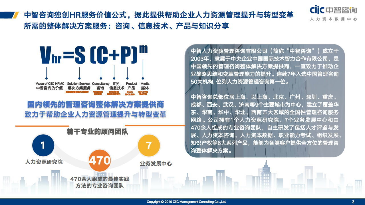 2019-2020年企业调薪数据参考手册.pdf 第3页