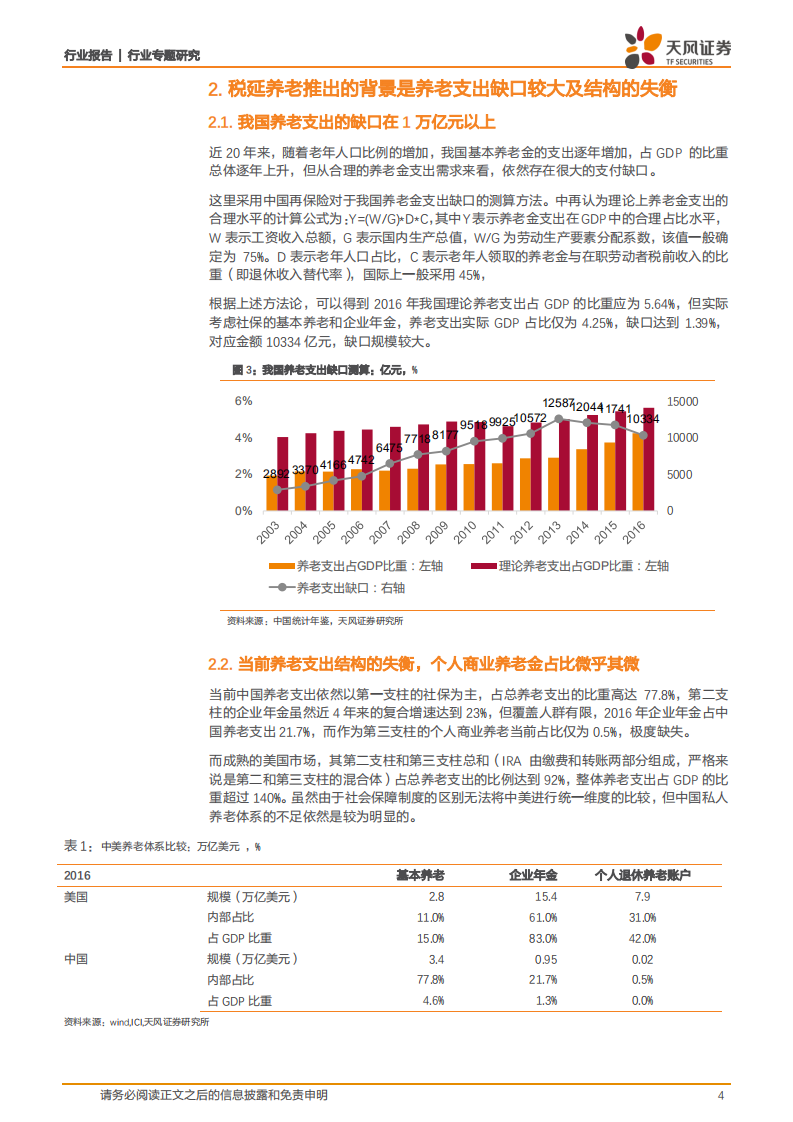 《税延养老保险试点通知》点评：千呼万唤始出来，中国保险史上的里程碑.pdf 第4页