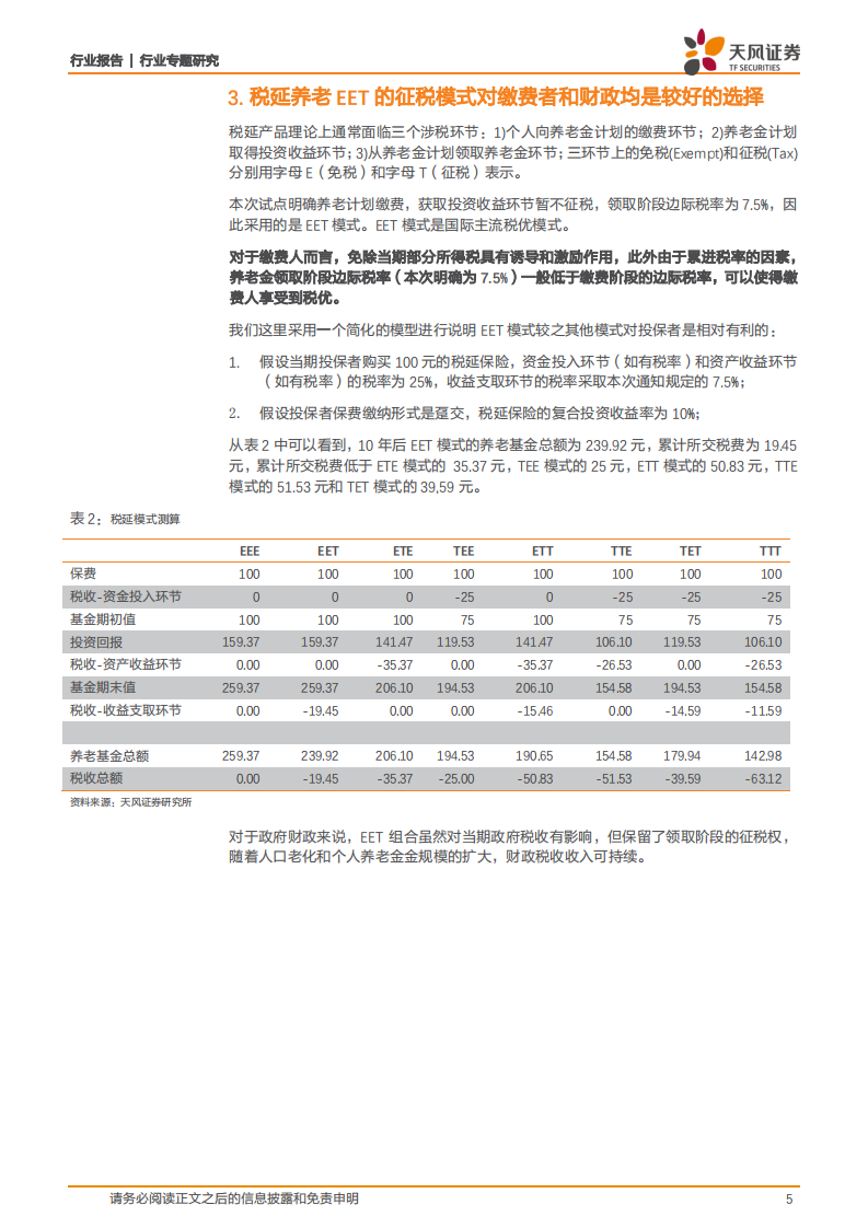 《税延养老保险试点通知》点评：千呼万唤始出来，中国保险史上的里程碑.pdf 第5页