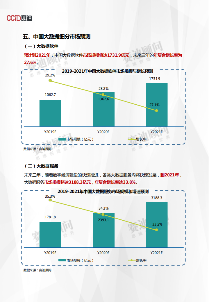 2019-2021年中国大数据市场预测与展望数据.pdf 第5页