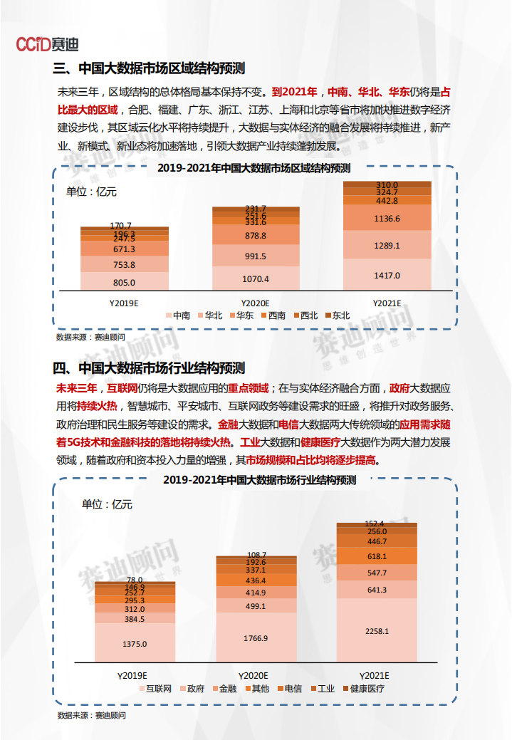 2019-2021年中国大数据市场预测与展望数据.pdf 第4页