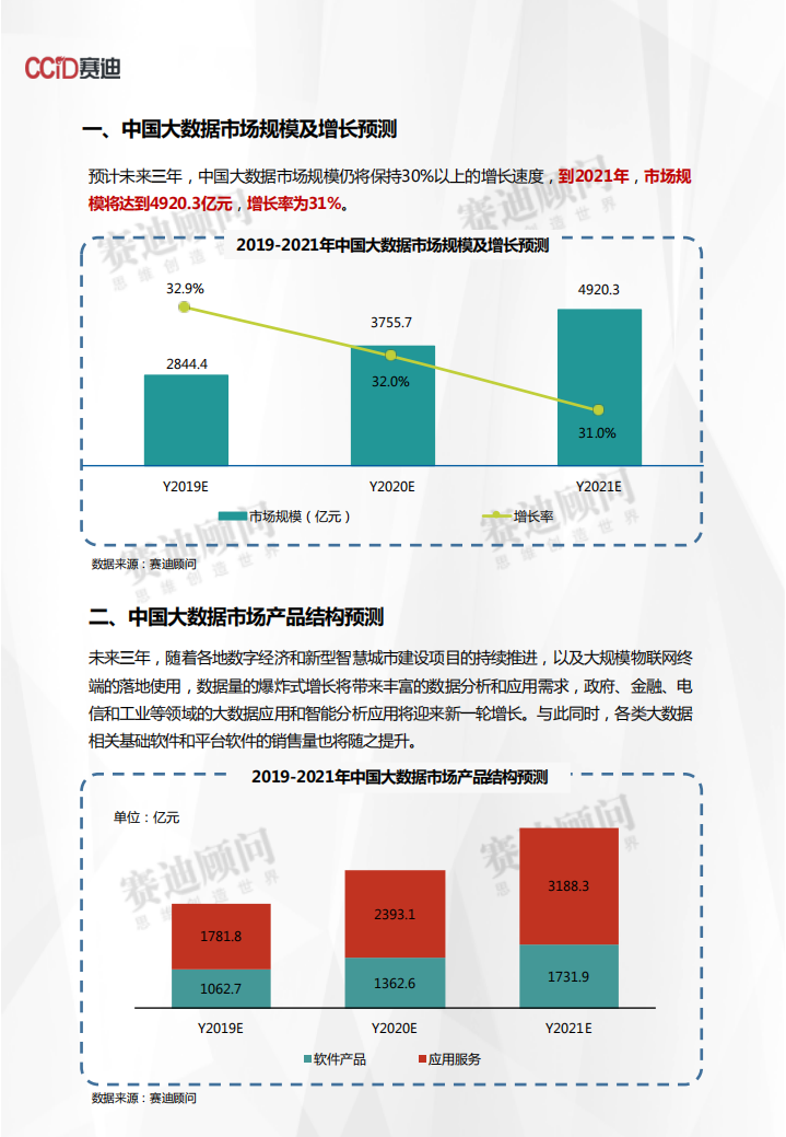 2019-2021年中国大数据市场预测与展望数据.pdf 第3页