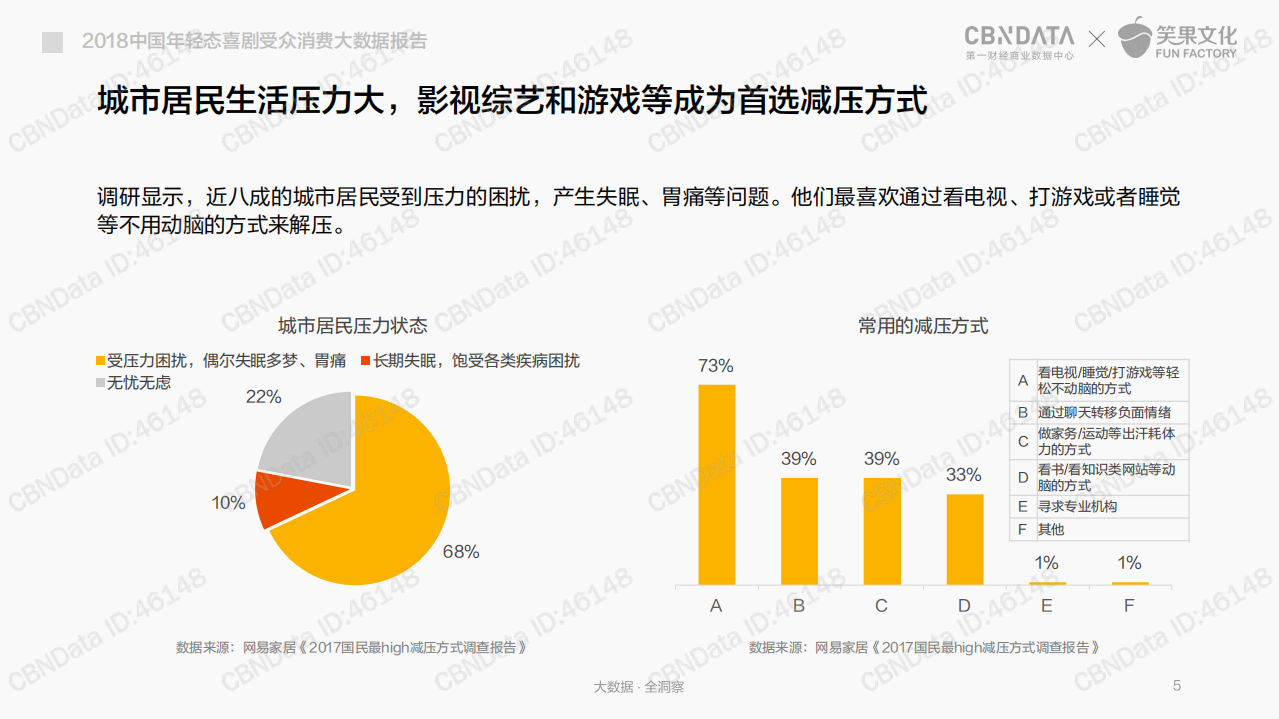 2018中国年轻态喜剧受众消费大数据报告.pdf 第5页