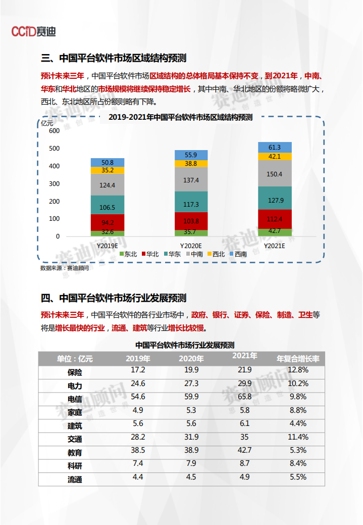 2019-2021年中国平台软件市场预测与展望数据.pdf 第4页