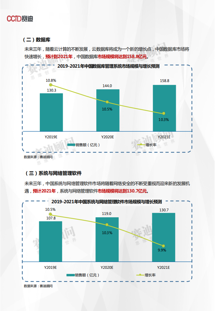 2019-2021年中国平台软件市场预测与展望数据.pdf 第6页