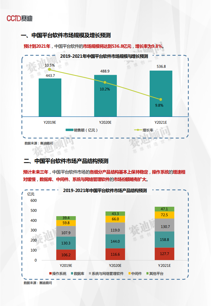2019-2021年中国平台软件市场预测与展望数据.pdf 第3页