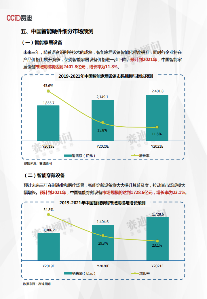 2019-2021年中国智能硬件市场预测与展望数据.pdf 第5页