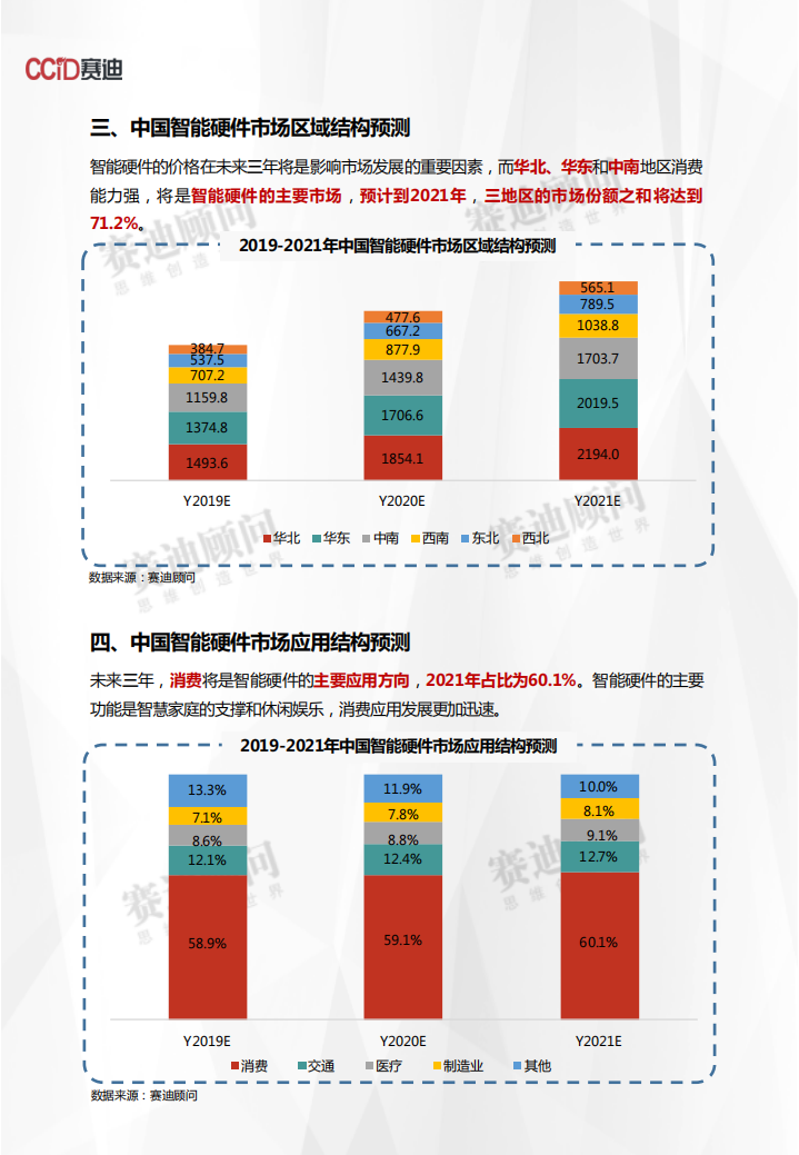 2019-2021年中国智能硬件市场预测与展望数据.pdf 第4页