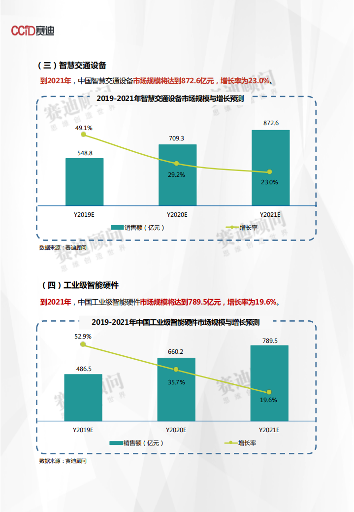 2019-2021年中国智能硬件市场预测与展望数据.pdf 第6页
