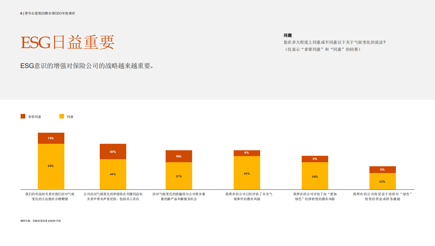 2020年保险业趋势：从被动应对到主动创新.pdf 第6页