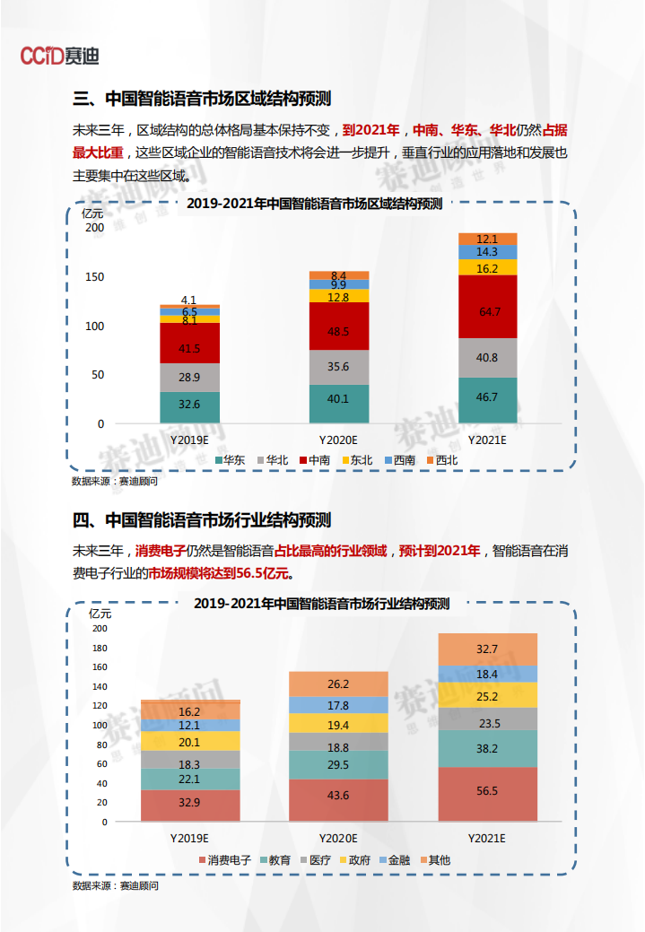2019-2021年中国智能语音市场预测与展望数据.pdf 第4页