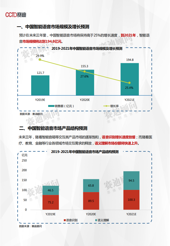2019-2021年中国智能语音市场预测与展望数据.pdf 第3页