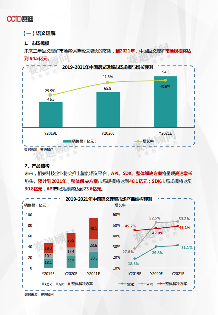 2019-2021年中国智能语音市场预测与展望数据.pdf 第6页