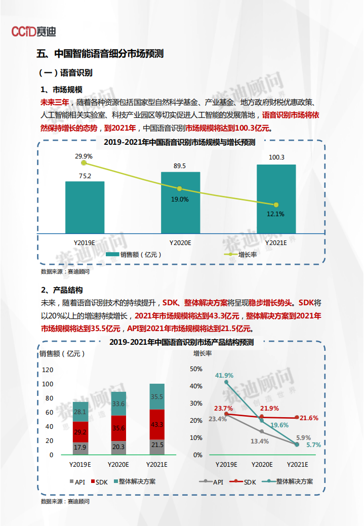 2019-2021年中国智能语音市场预测与展望数据.pdf 第5页