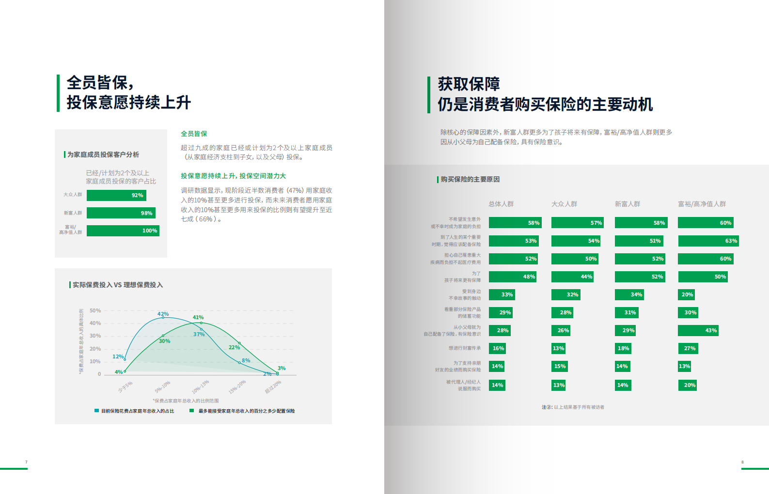 2019中国都市人群保险消费理念白皮书.pdf 第5页