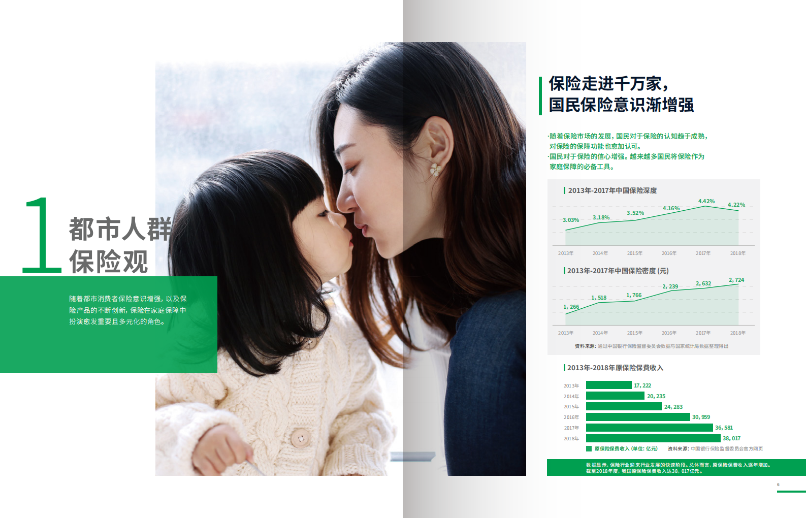 2019中国都市人群保险消费理念白皮书.pdf 第4页