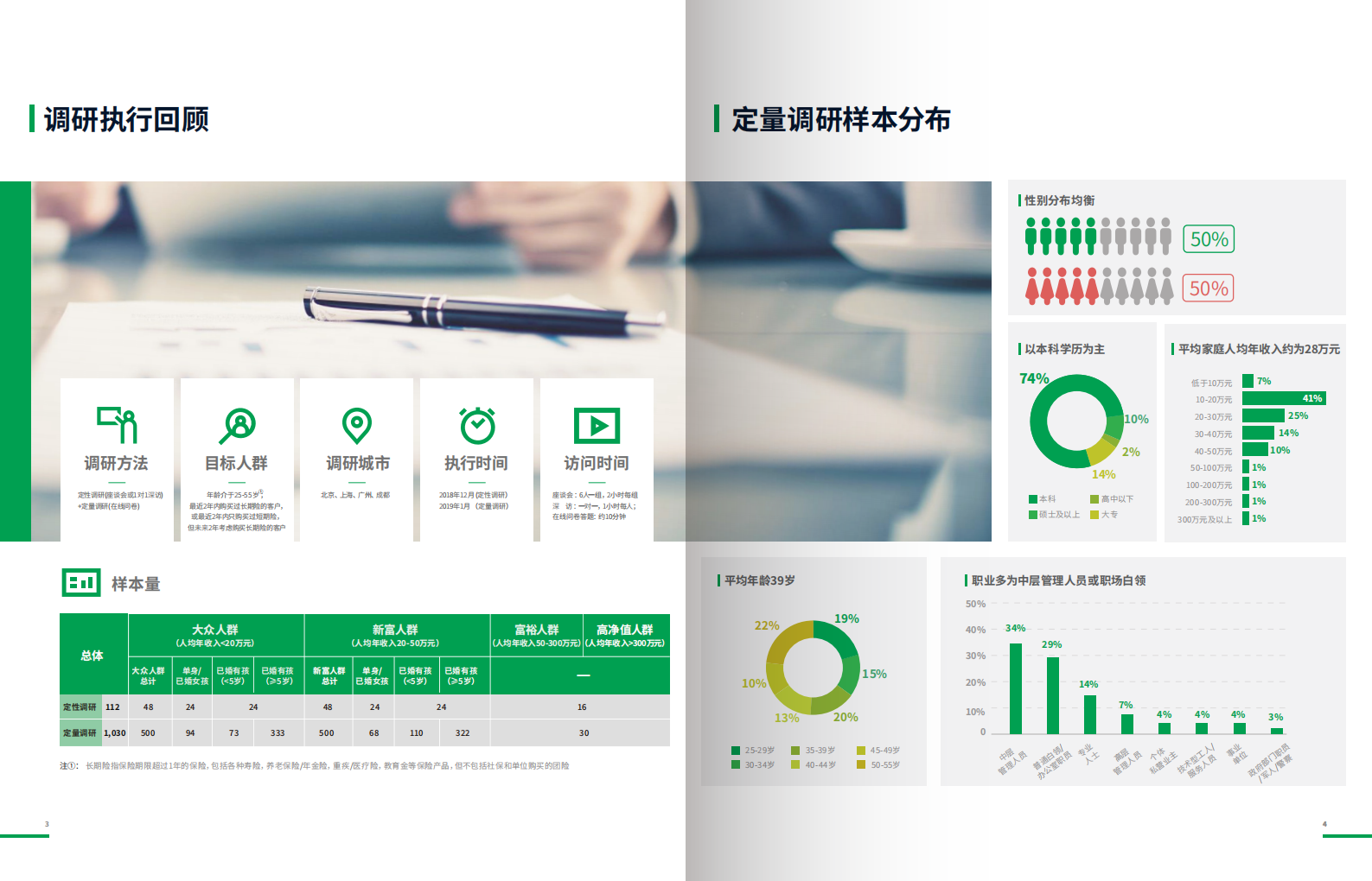 2019中国都市人群保险消费理念白皮书.pdf 第3页