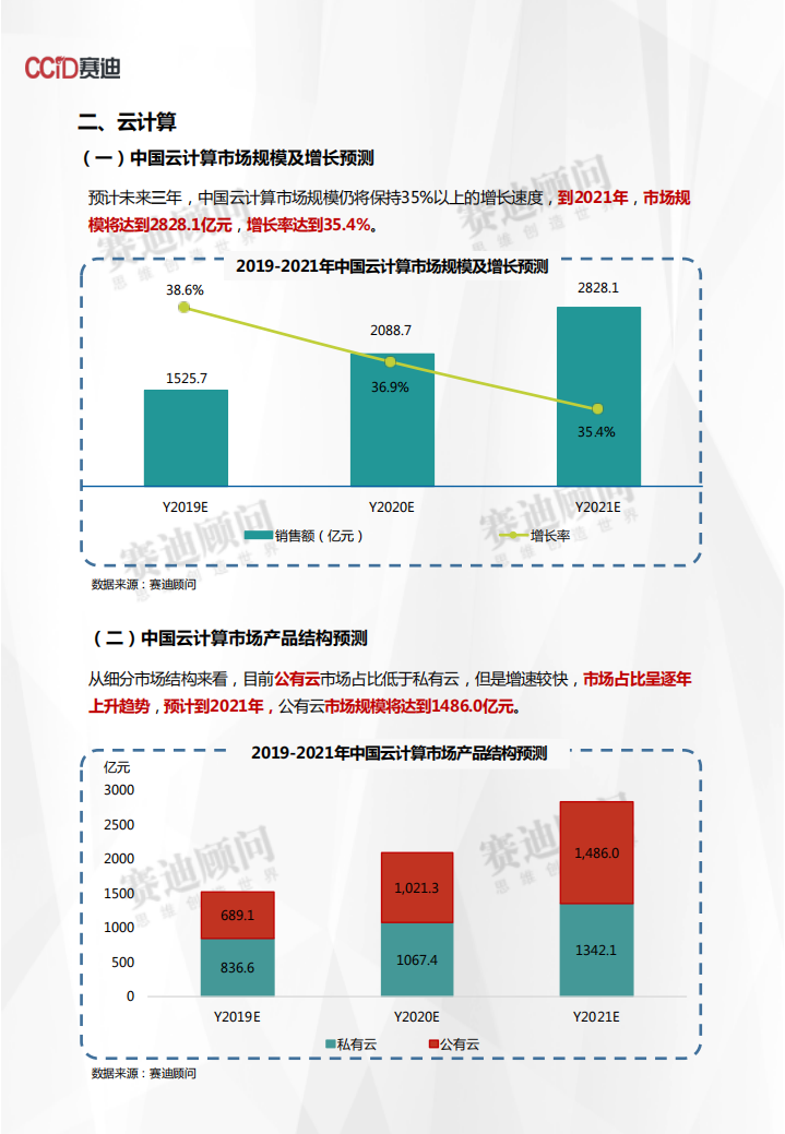 2019-2021年中国ICT重点领域市场预测与展望数据.pdf 第6页