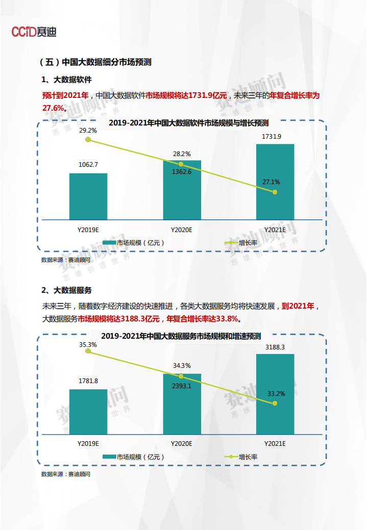 2019-2021年中国ICT重点领域市场预测与展望数据.pdf 第5页