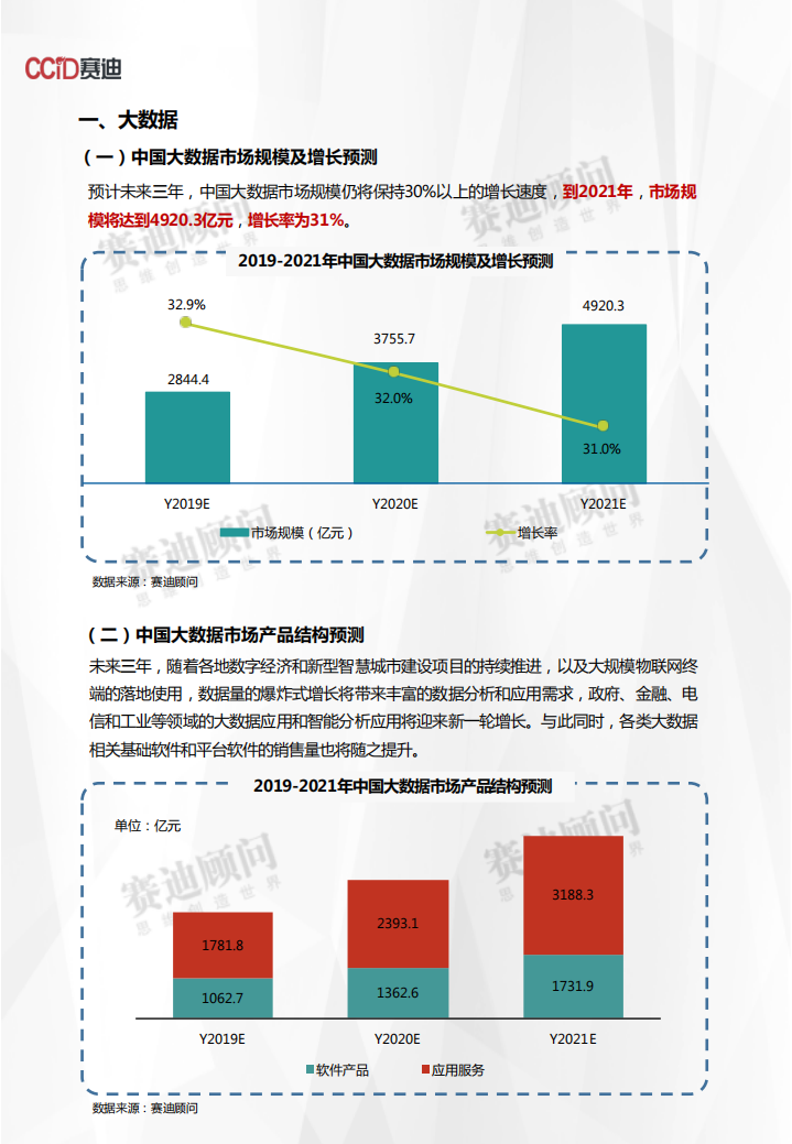2019-2021年中国ICT重点领域市场预测与展望数据.pdf 第3页