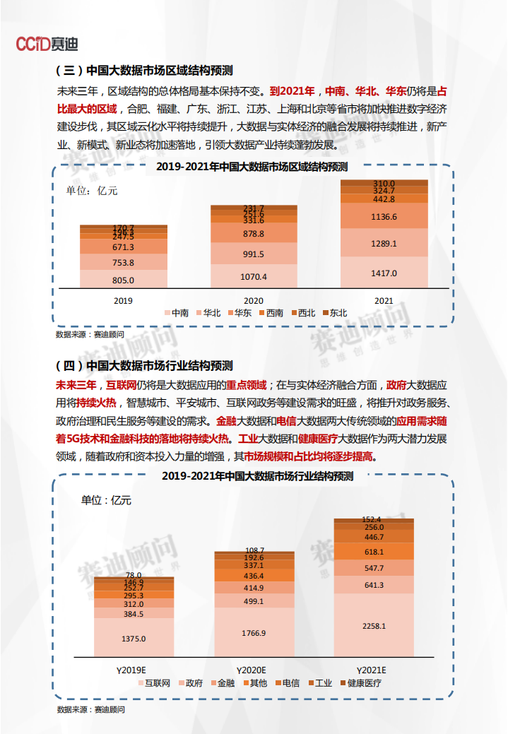 2019-2021年中国ICT重点领域市场预测与展望数据.pdf 第4页