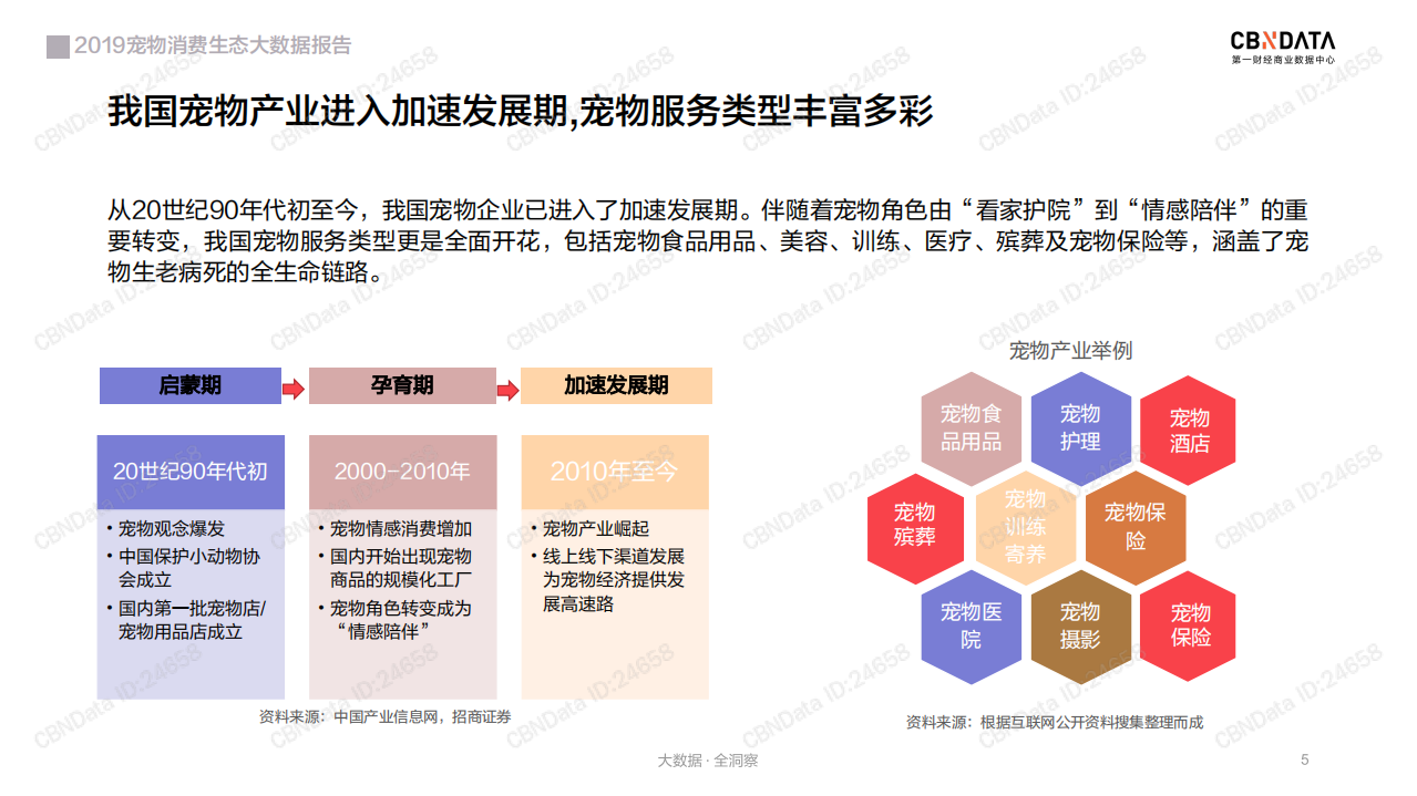 2019宠物消费生态大数据报告.pdf 第5页