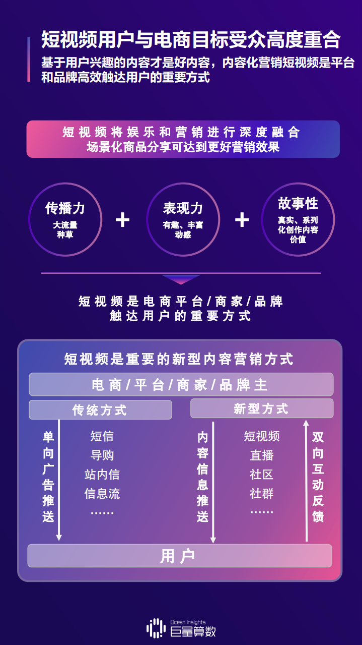 2019抖音好物发现节全景数据洞察.pdf 第6页