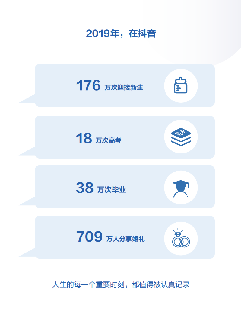 2019抖音数据报告.pdf 第6页