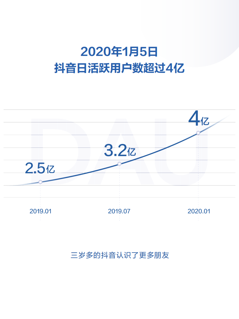 2019抖音数据报告.pdf 第3页