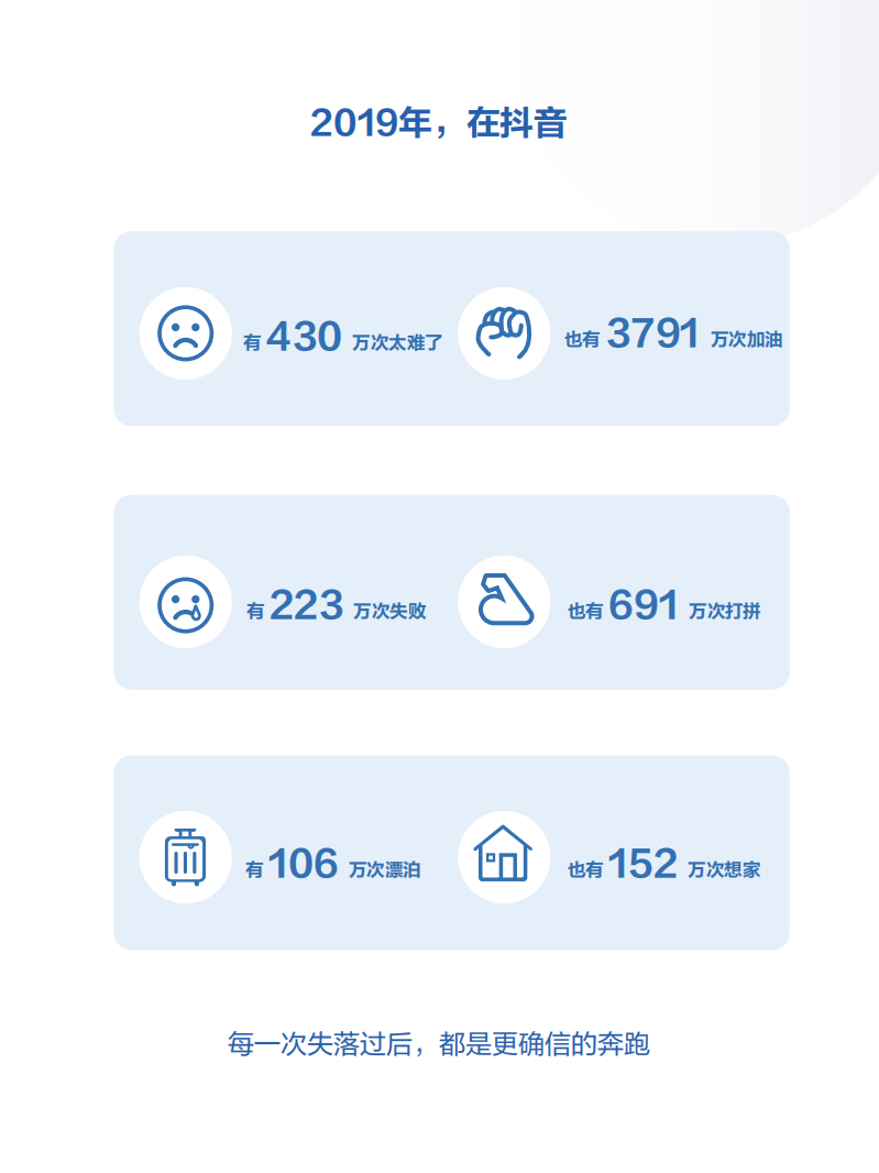 2019抖音数据报告.pdf 第5页