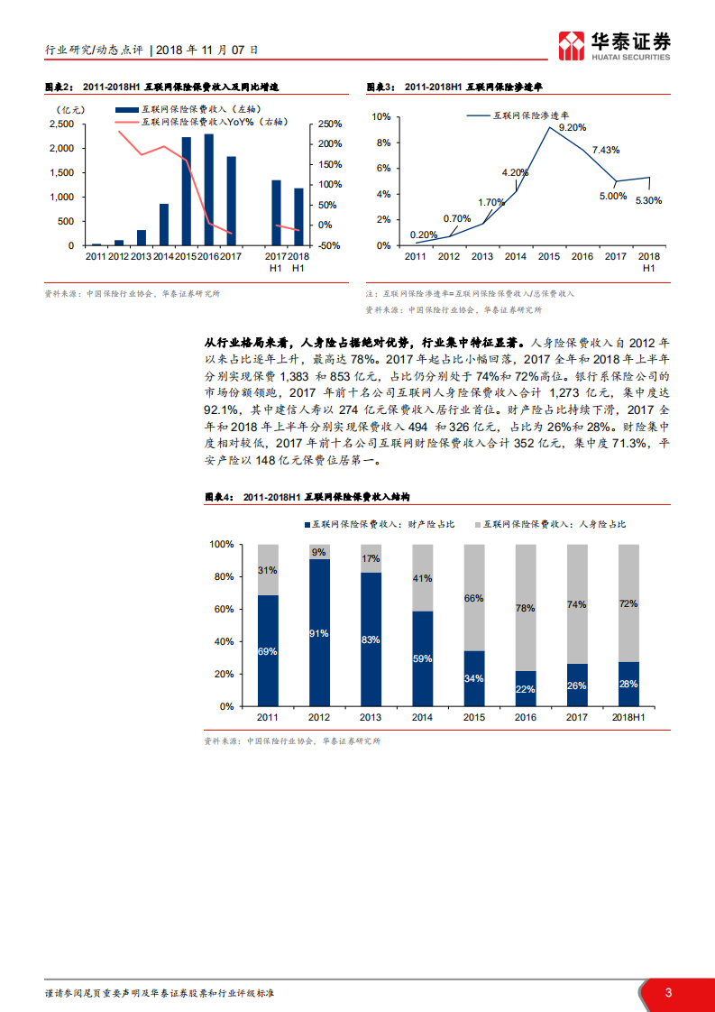 互联网保险专题研究：互联网保险的革新与契机.pdf 第3页