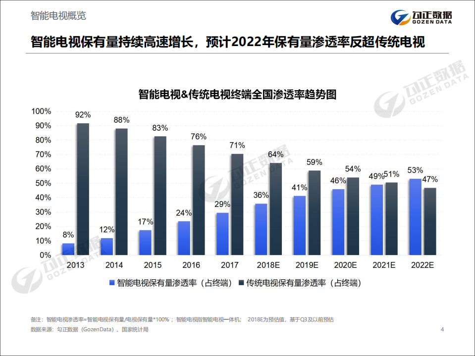 2019年家庭数据营销趋势报告.pdf 第4页