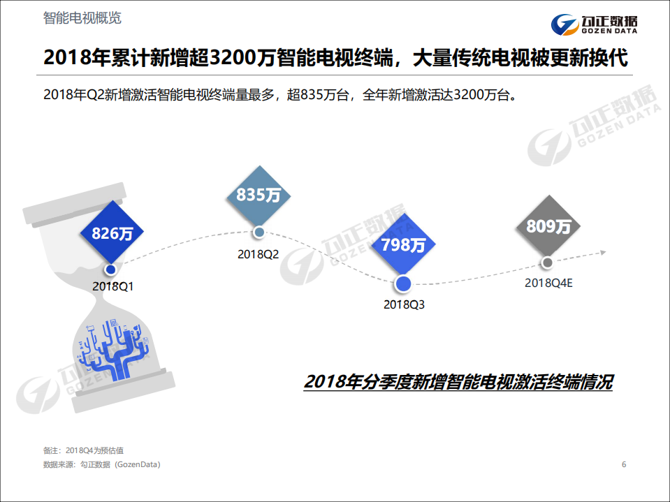 2019年家庭数据营销趋势报告.pdf 第6页