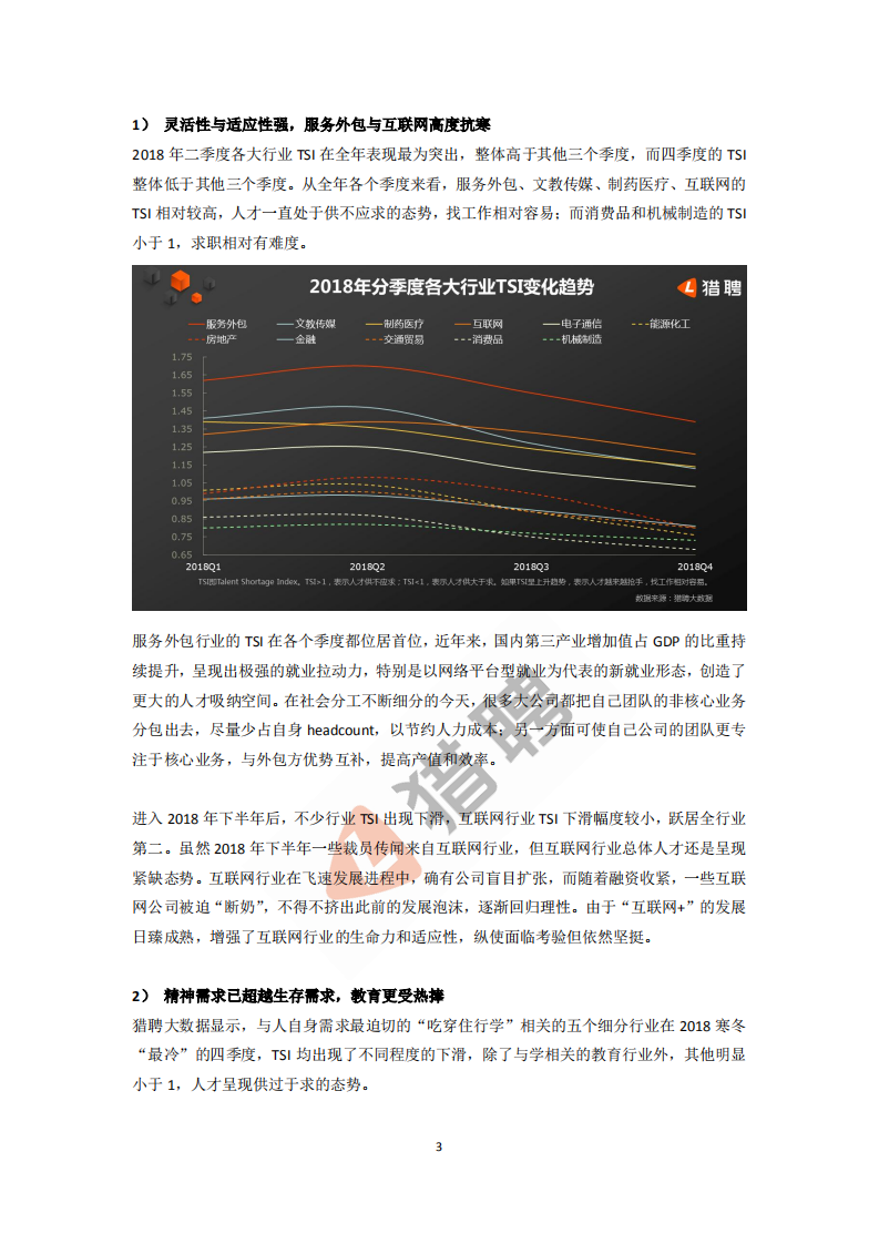 2019年人才前景趋势大数据报告.pdf 第3页