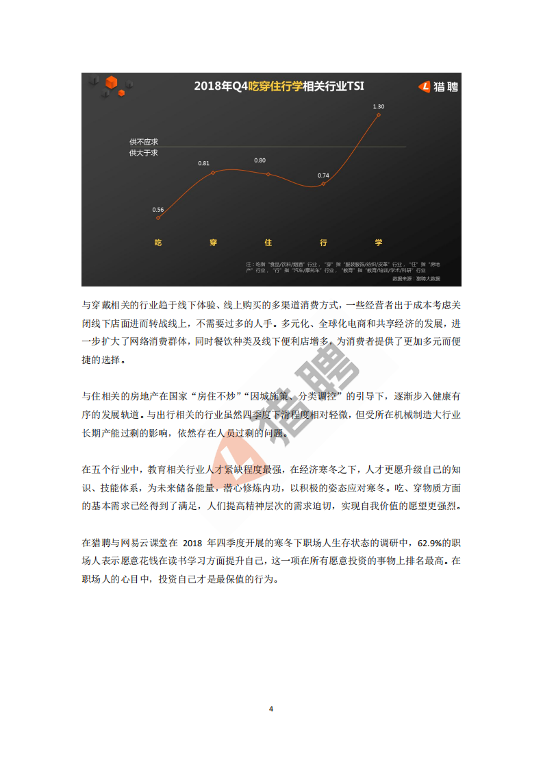 2019年人才前景趋势大数据报告.pdf 第4页