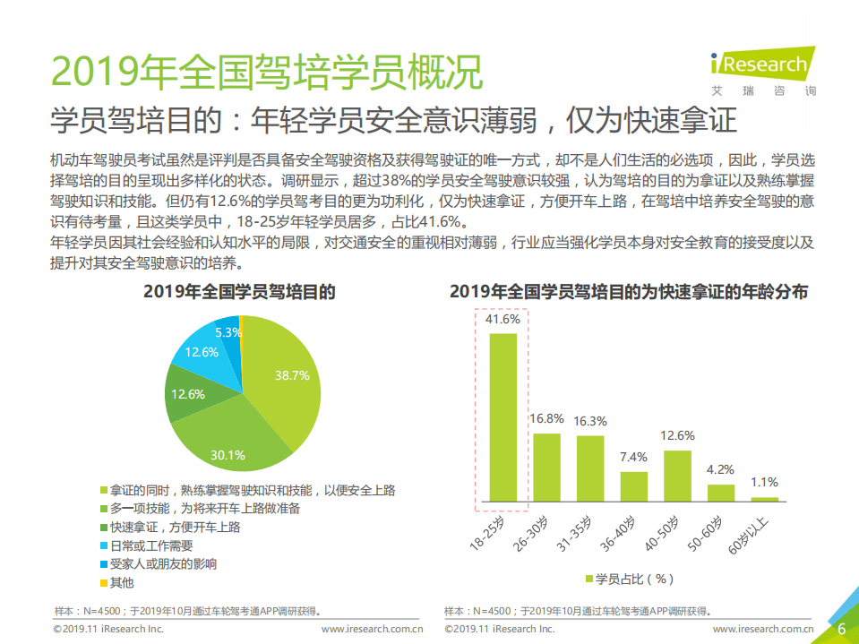 2019年中国驾培市场大数据报告.pdf 第6页