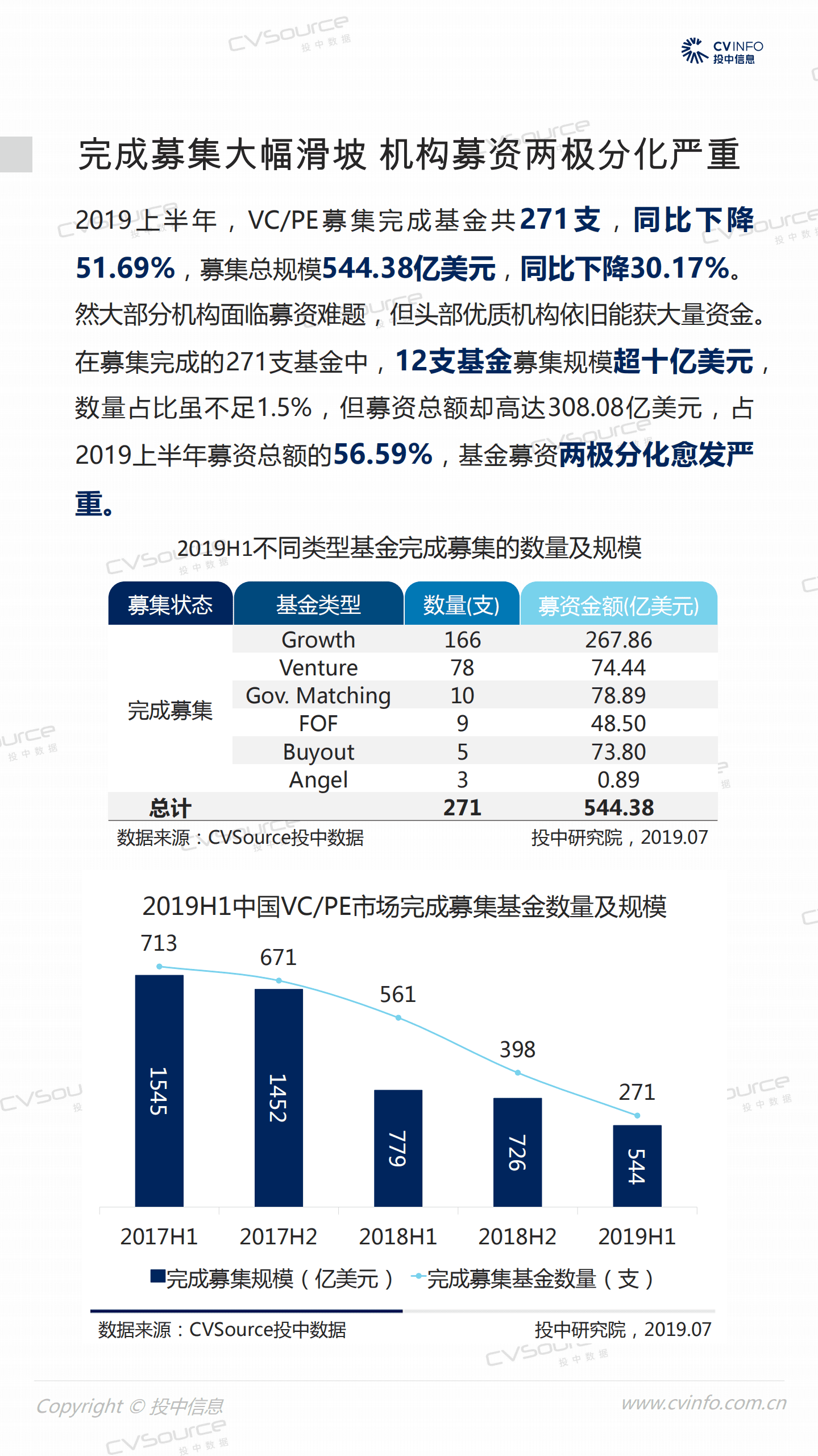 2019年H1 VCPE数据大曝光.pdf 第4页