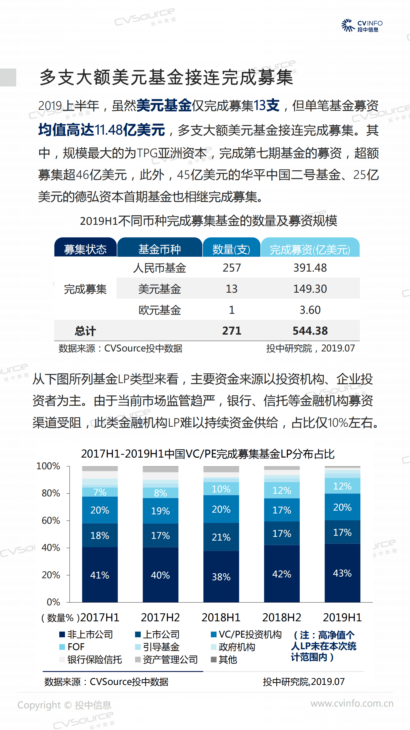 2019年H1 VCPE数据大曝光.pdf 第5页