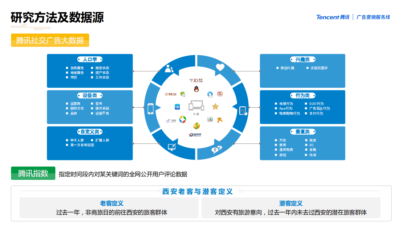 2019西安游客大数据洞观报告.pdf 第4页