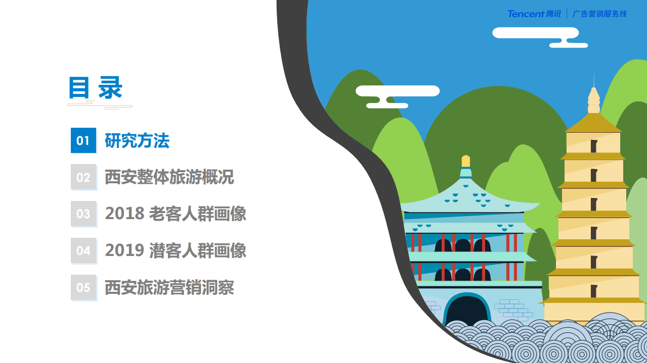 2019西安游客大数据洞观报告.pdf 第3页