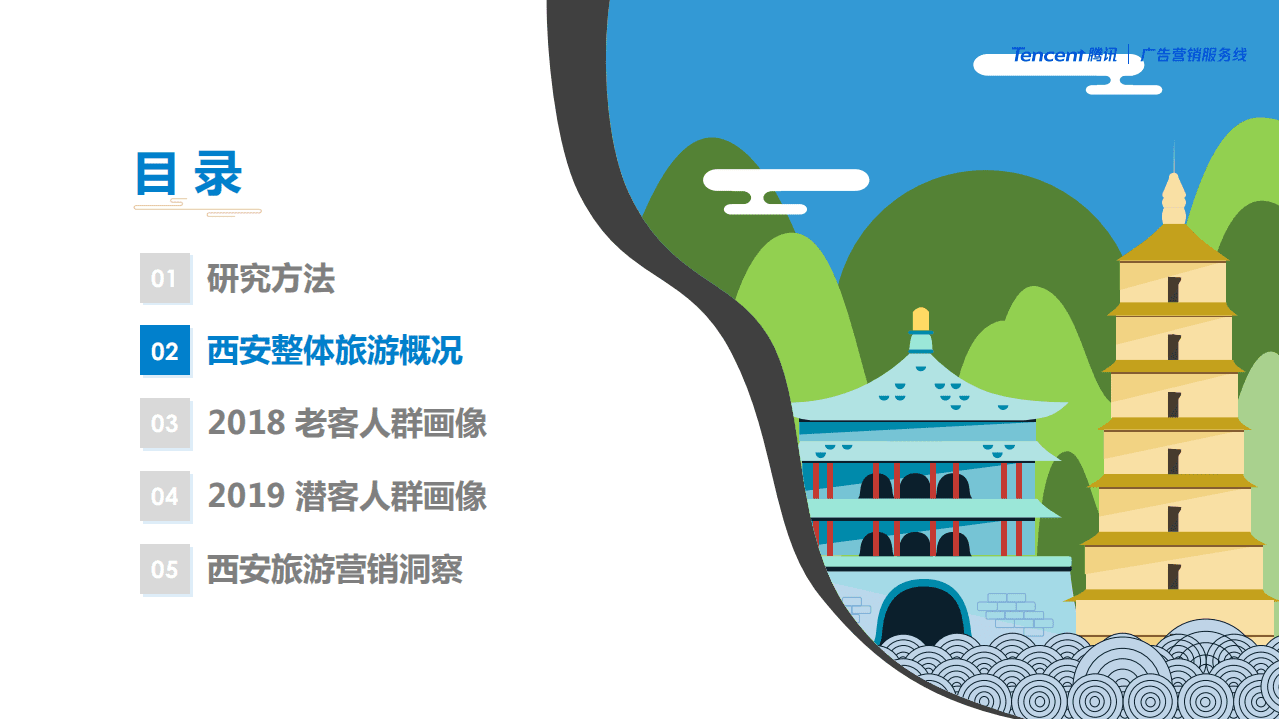 2019西安游客大数据洞观报告.pdf 第5页