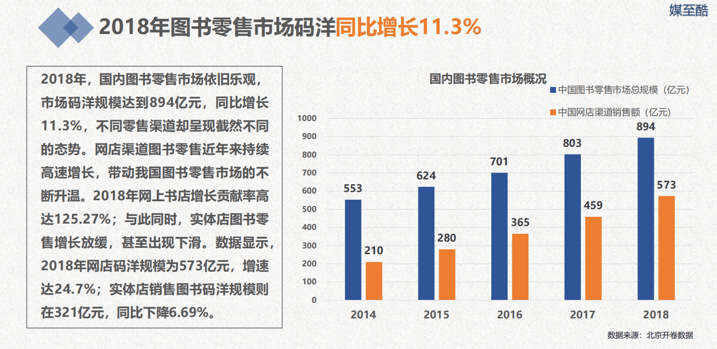 2019新闻出版上市公司年度绩效数据报告.pdf 第6页