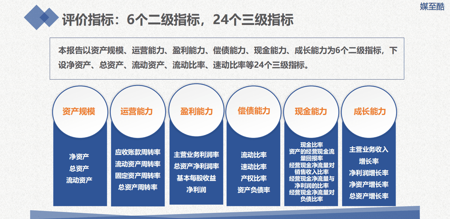 2019新闻出版上市公司年度绩效数据报告.pdf 第5页