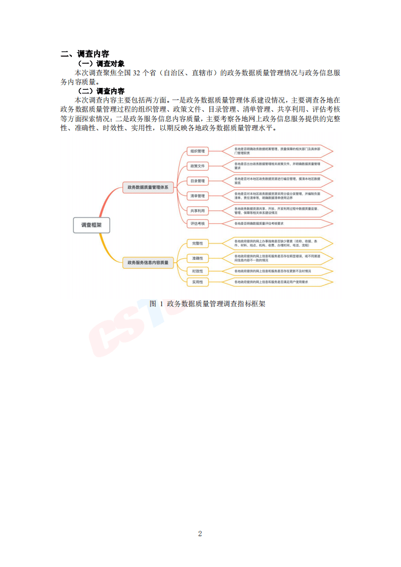 2019政务数据质量管理调查白皮书.pdf 第6页