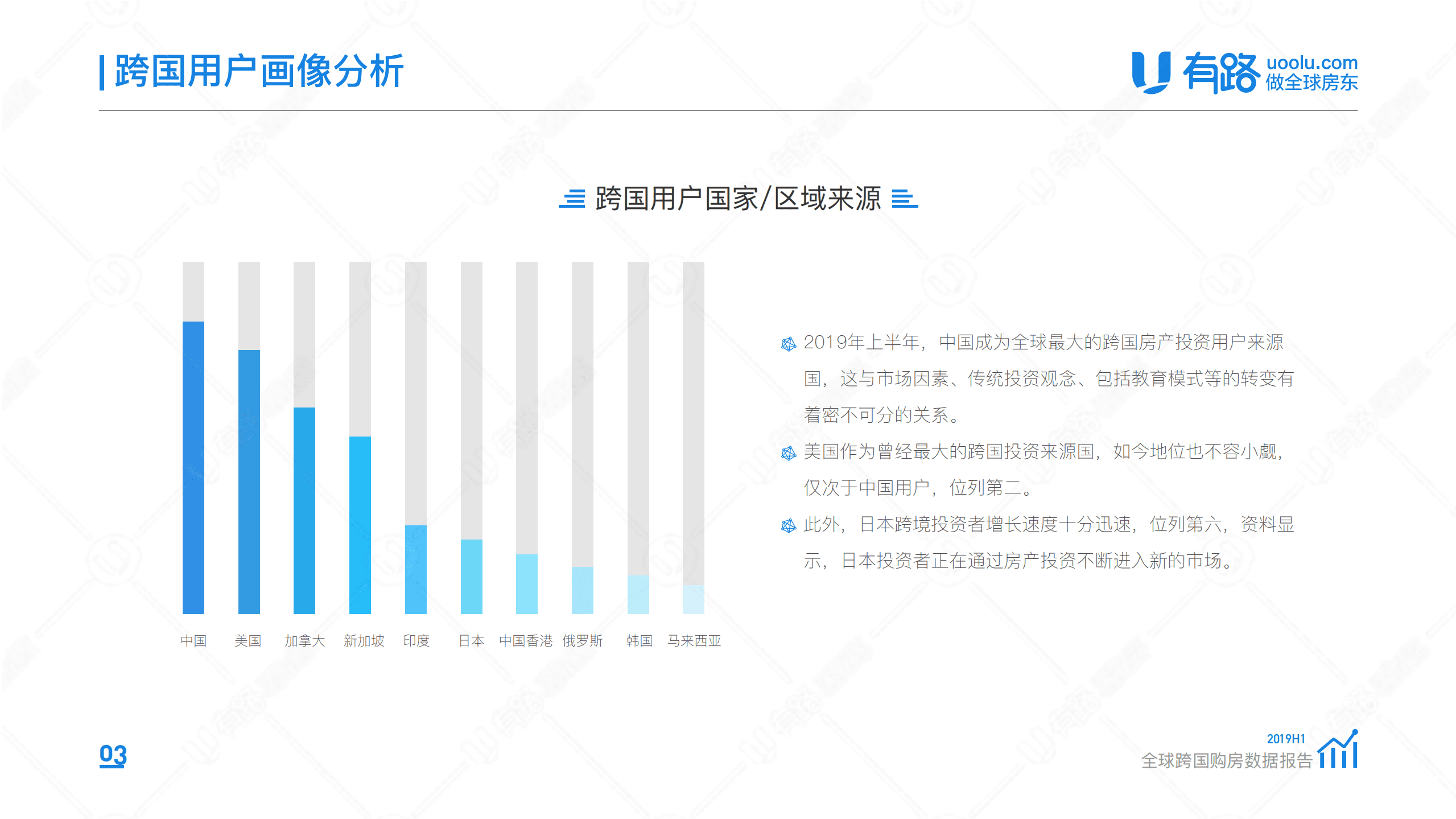2019H1全 球跨国购房数据报告.pdf 第4页
