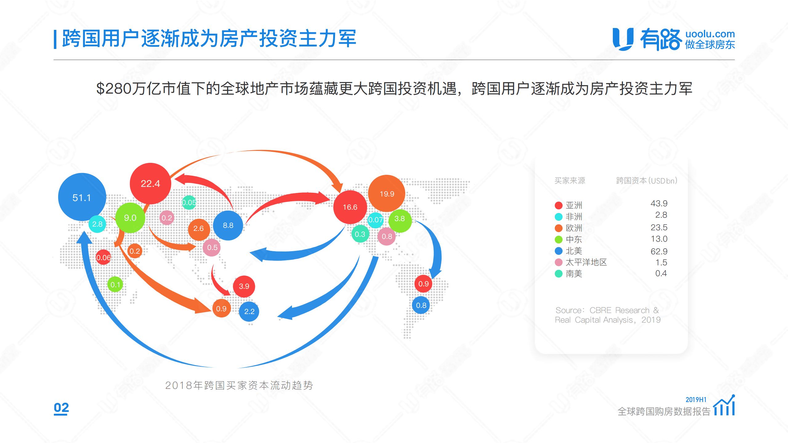 2019H1全 球跨国购房数据报告.pdf 第3页