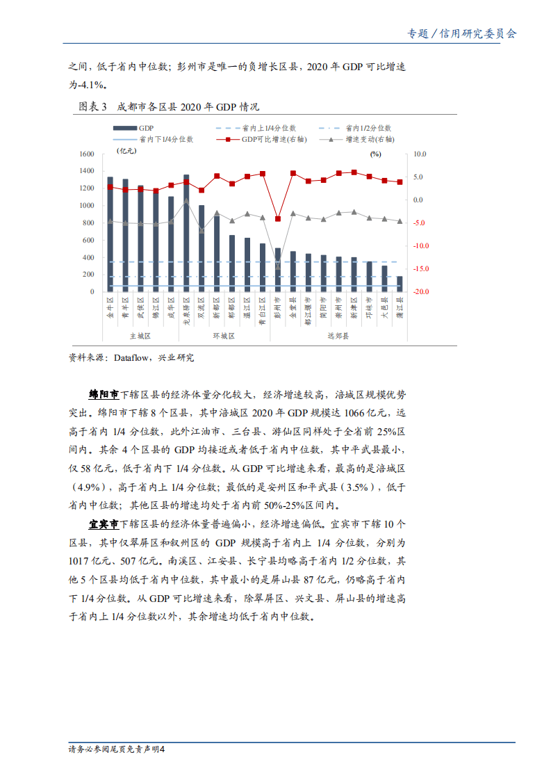 2020年区县数据专题：四川篇-20210609.pdf 第4页