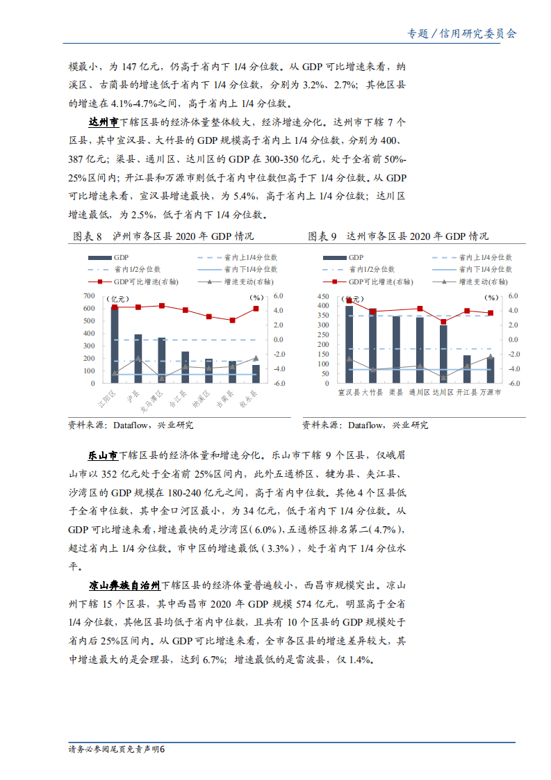 2020年区县数据专题：四川篇-20210609.pdf 第6页