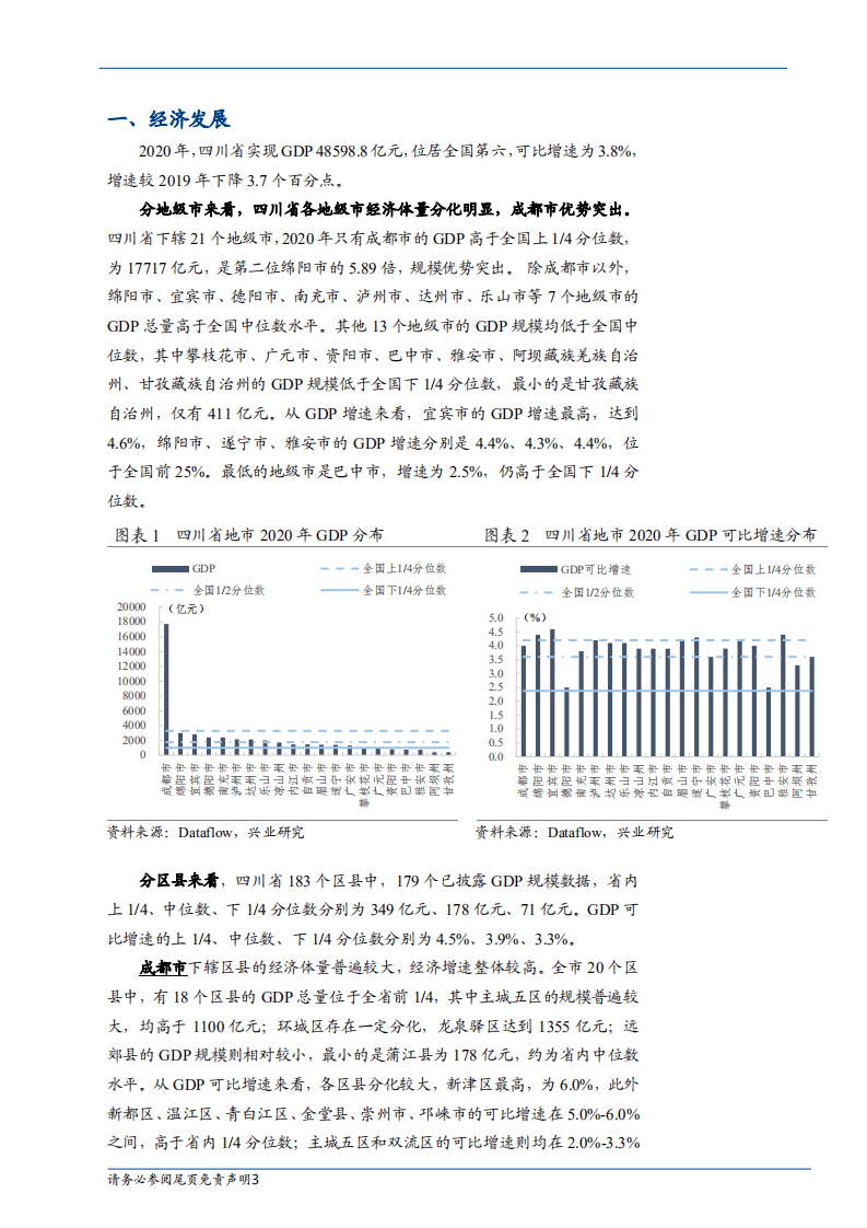 2020年区县数据专题：四川篇-20210609.pdf 第3页