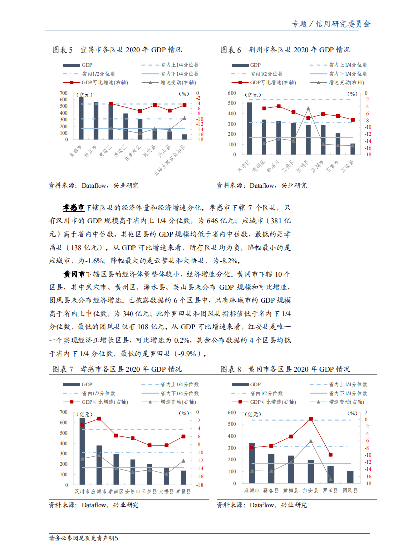 2020年区县数据专题：湖北篇-20210616.pdf 第5页